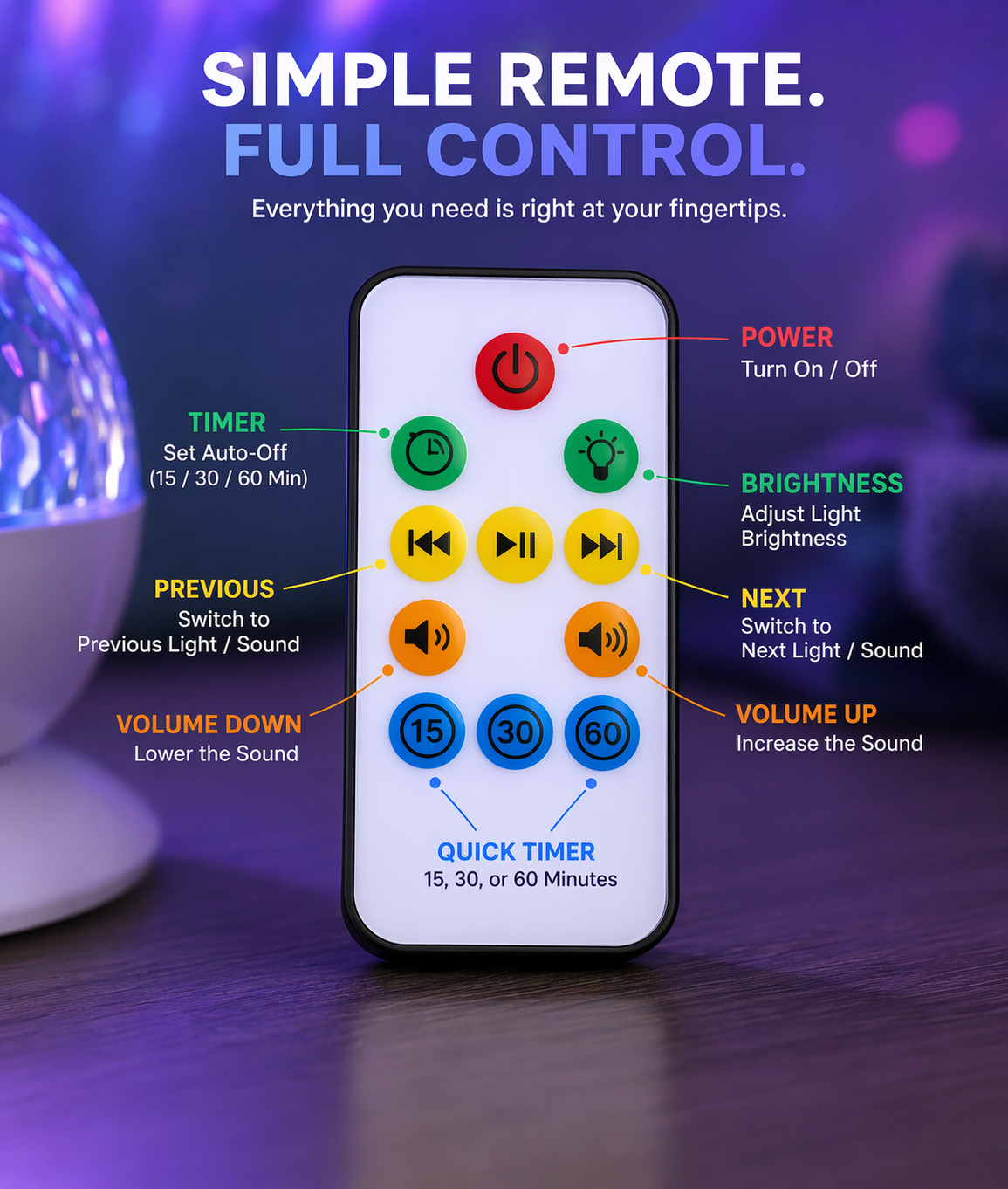Neuro Calm Night Kit